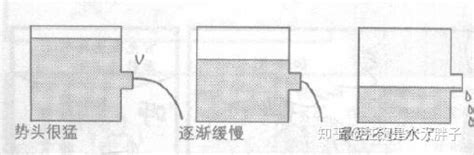 水管流水|人人都会流体力学——二、流体的基础方程式